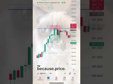 Avoid this common mistake trading forex! #trading #forex #forextrading #viral #shorts #money
