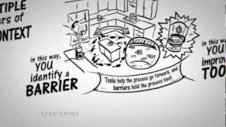 Systems Thinking white boarding animation project