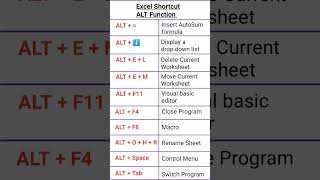 ALT Key Use / Excel Shortcut #ytshort #youtubeshorts #shorts