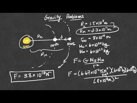 Astronomical Calculations