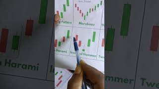Inverted Hammer candlestick pattern strategy#shorts#invertedhammer#candlestickpattern#tradingsetup