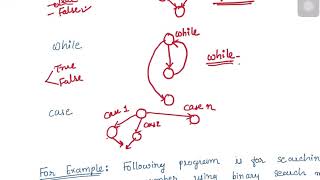 White Box Testing by: VRUNDA PATEL