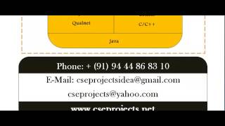 CS PROJECTS IN UNITED STATES