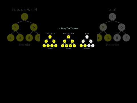 LeetCode Was 🤯 Until I Mastered These 14 Patterns! 🚀 | Binary Tree Traversal Explained