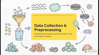 How Real Data Scientists Build Projects | Data Cleaning, ML Models & Deployment