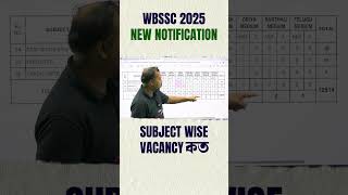 WBSSC 2025 New Recruitment Subject Wise Vacancy Details #wbssc2025