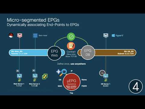 Module 3 - Episode 1 Part 2: Understanding the logical network model - Learning Contracts & Routing