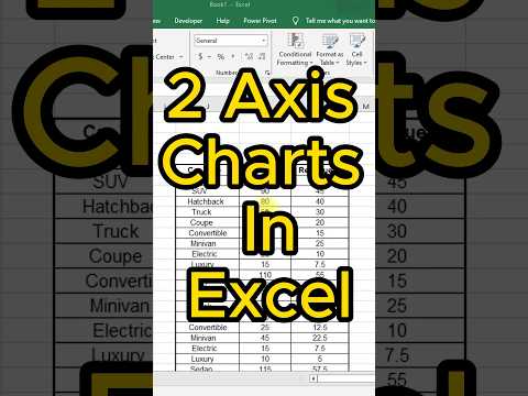 Excel Tips and Tricks | Make 2 axis charts in excel #excel #excelhacks #exceltips #dataanalysis