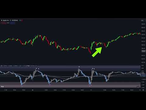 NEW Smoothed Heiken Ashi Indicator： 99% Winning Trading Strategy