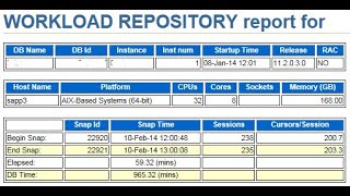 Oracle Database performance analysis using AWR Reports