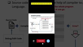 Compiled Language Explained #cprogramming #learnc