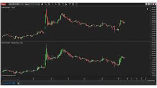 What is MACD? 📊 Moving Average Convergence Divergence Explained Clearly | How to Use MACD