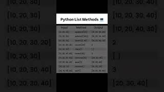 Python list method 😲 #python #pythonlist #pythonmethods #pythonprogramming #trending \#codingshorts