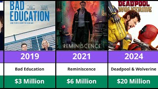 Hugh Jackman Net Worth & Movie Paychecks 2025