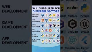 Skills For Different Sectors