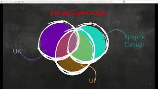 Web development-Best practices