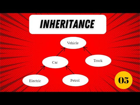 Object Oriented PHP #5 Inheritance | Tagalog