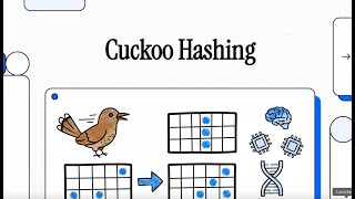 Cuckoo Hashing Algorithm - Full explanation