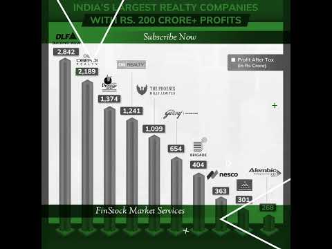 Largest Real Estate Companies in India #fyers #5paisa #samco