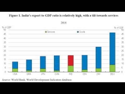 Exports