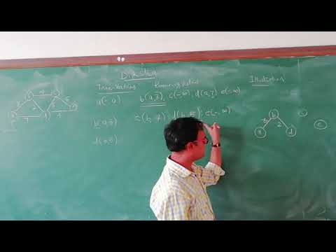 Dijkstra Algorithm