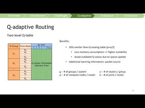Q adaptive: A Multi Agent Reinforcement Learning Based Routing on Dragonfly Network