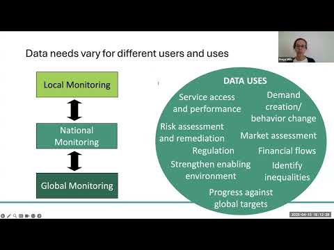 Afternoon Session – Safely Managed Sanitation Webinar #3 Strengthening Data Systems – ENGLISH