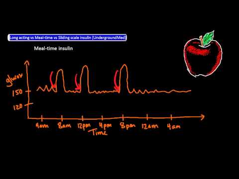 Long acting vs Meal-time vs Sliding scale insulin [UndergroundMed]