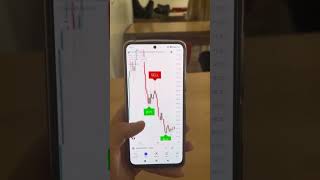 Best trading indicator 📈 #stocks #crypto #forex #tradingview