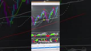 Running Profits - Gold trading - ForexGuru.pk #forexguru #goldtrading #forexprofits