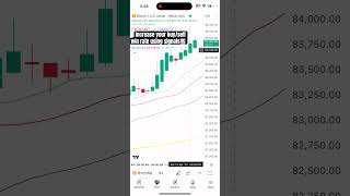 FREE GAME💸.. is BTC Bullish or Bearish? #tradingsignals #tradingtips #buysellsignals