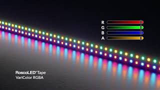 RoscoLED Tape VariColor: RGBA Color Range