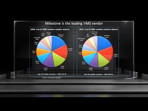 GSS   Milestone