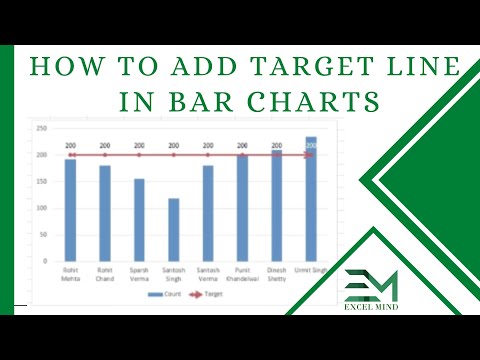 Create Target Line On Bar Charts - Hindi Tutorial