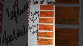 types of software