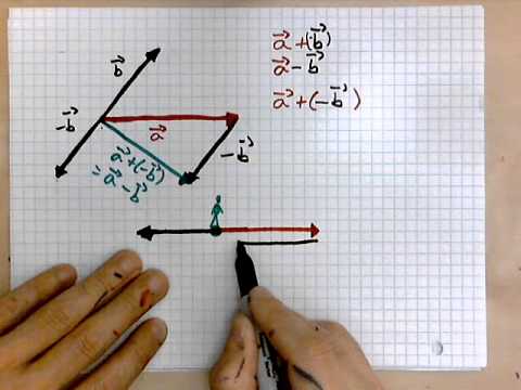 virtuallymath.com: subtraction of vectors graphically