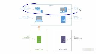 Powershell Training Part 1 | Powershell | Tutorial | Training Videos