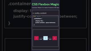 CSS flex box Magic                                  #coding #shorts #shortvideo #shorts #short