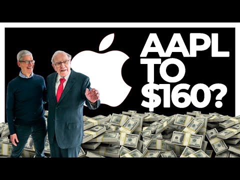 IS IT A GOOD IDEA TO BUY APPLE STOCK? | AAPL Stock Analysis (2021)