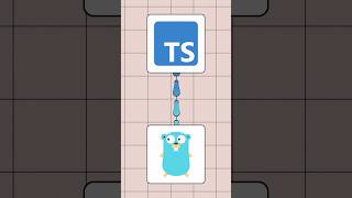 TypeScript has SWITCHED to Go Lang 💻 #software #coding #tech #javascript #programming