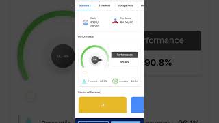 rrb clerk live mock test oliveboard 21/05/24percentile 85 #mocktest #bankexamspreparation #rrbclerk