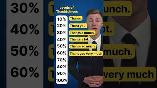 Levels of Thankfulness | From 10% to 100%