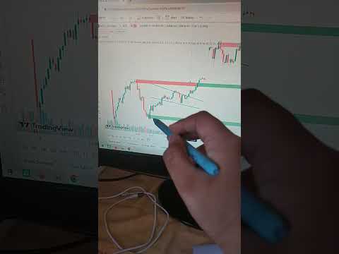 falling wedge pattern candle stick pattern in stock market