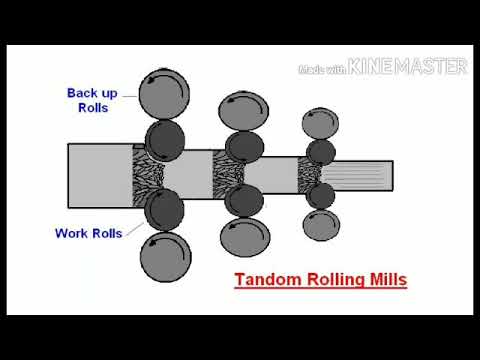 Types Of rolling Mill