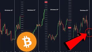 BITCOIN CHRISTMAS TRAP REPEATS...