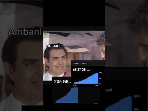 jio plans hikes  funny video #shorts