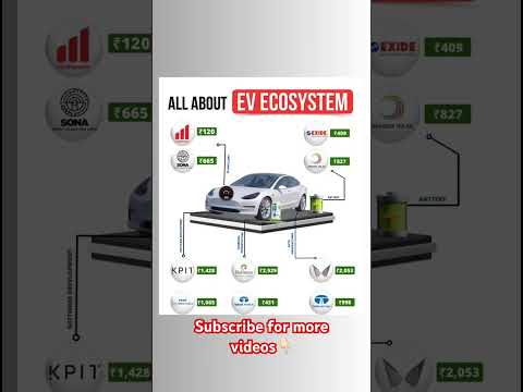 Longterm Investment only #stockmarket #swingstocks #swingtrade #nifty #tatamotors #energysectorshare