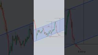 Uptrend | Forex Trade | #shorts #trading | Forex #forextrade #uptrend