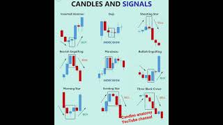 #candlepattern #stockmarket #bankniftyintradaytradingstrategy #stocks #niftyandbank #trading