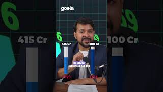 Fundamentally Strong Stocks Under 100 Rupees 🔥🚀🚀 | Harsh Goela